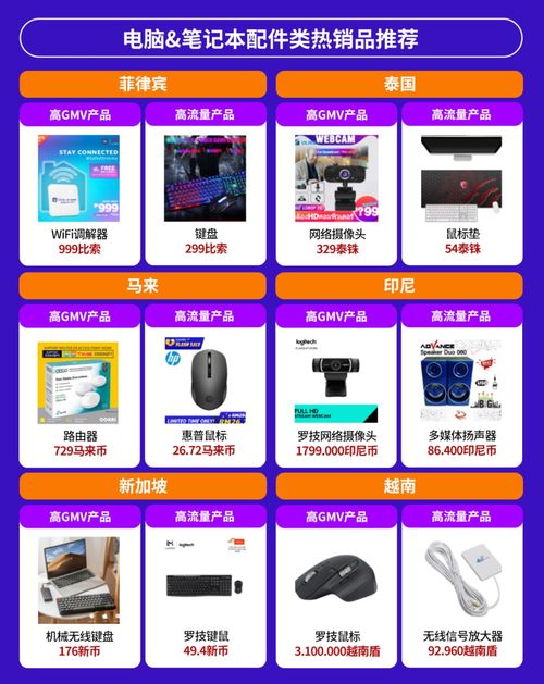 電子產品全球銷量激增，東南亞六國潛力爆款深度解析