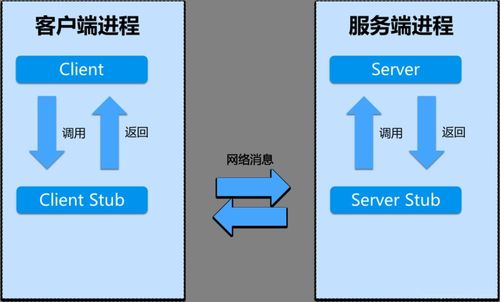 Thrift簡介及其在IDEA上的使用 構建高效數據處理服務