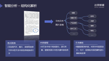 達觀數據 如何用人工智能技術重塑企業級搜索與數據處理服務