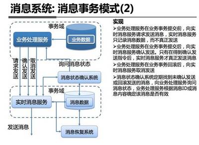 支付寶系統產品架構與數據處理服務技術解析