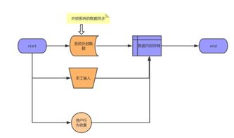 系統服務化構建與數據解讀通用模型 架構演進中的實踐思路