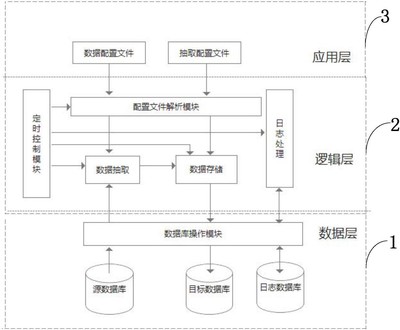 探究醫養結合數據抽取同步系統及方法的信息數據處理終端專利