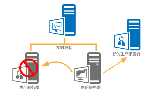 數據中心，守護平靜夜晚的數智基石 云計算浪潮再度來襲