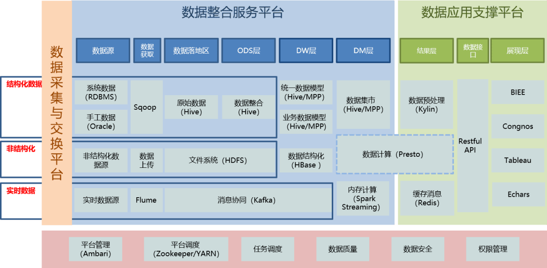 如何根據企業需求選擇合適的數據倉庫？——Teradata、IBM DB2與Greenplum三大數據處理服務對比
