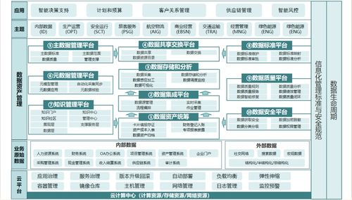 數據資產變現及管理規劃